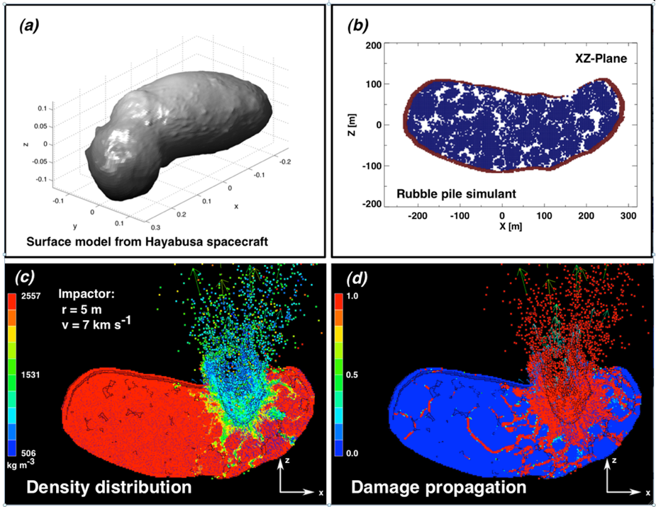 near-earth-asteroids-physical-properties-and-surface-composition