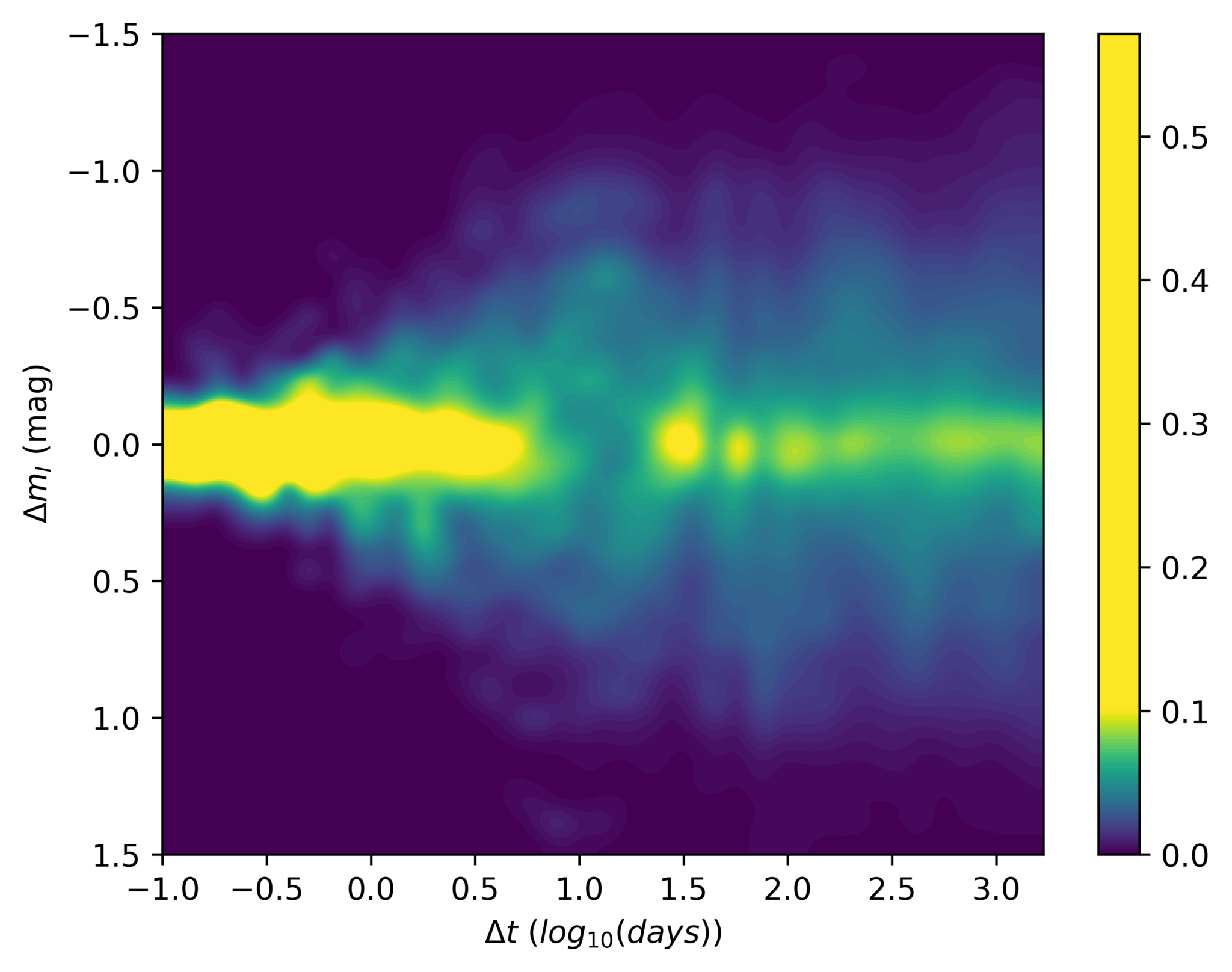 conditions-of-the-formation-of-terrestrial-planets-centre-for