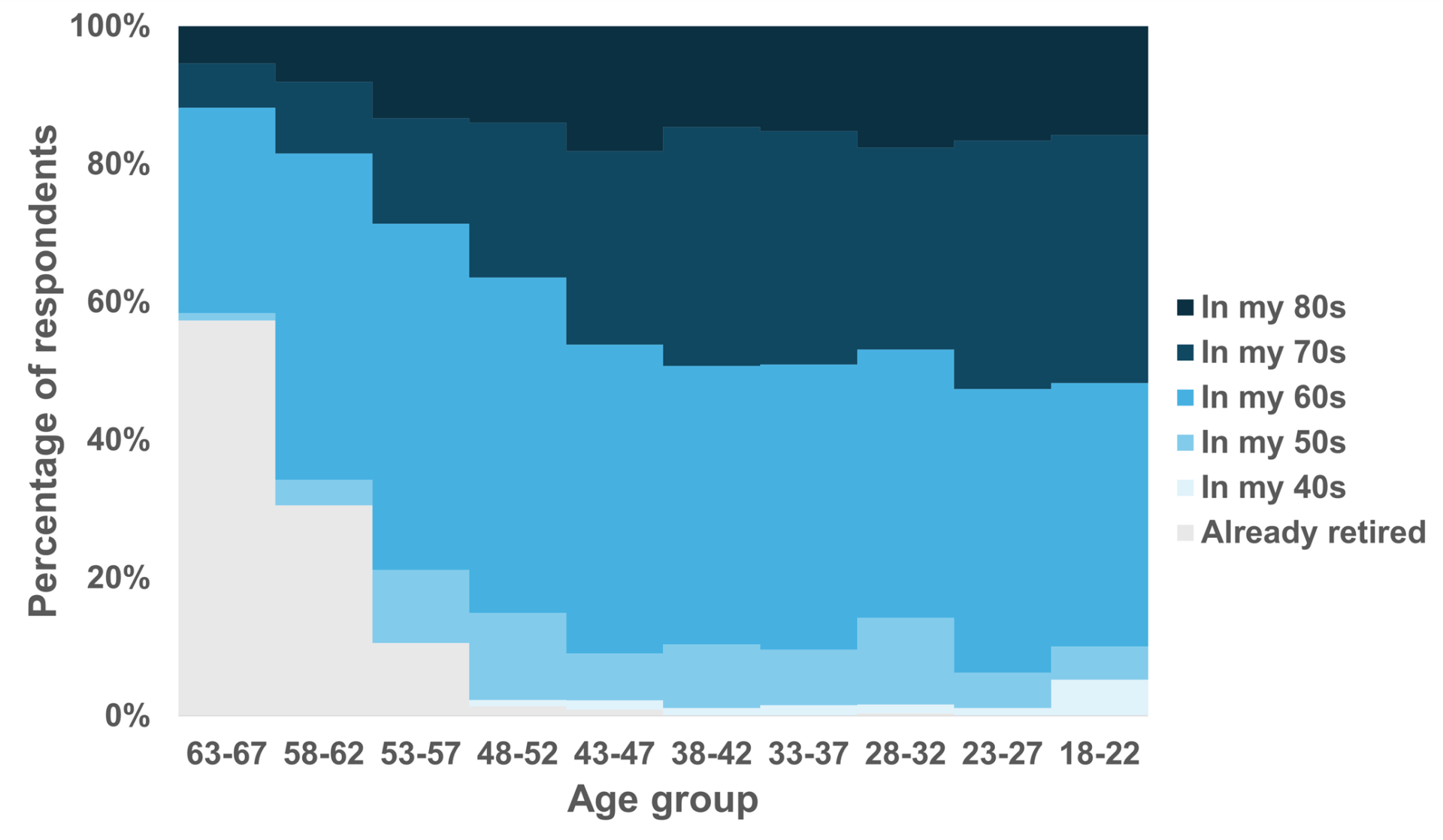 graph showing details of mentioned figure 1