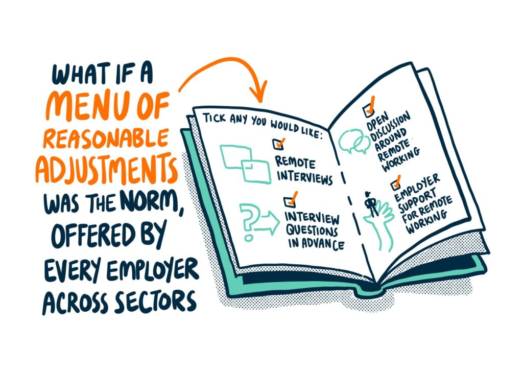 Cartoon image of a book open. On the left hand page, text reads "tick any you would like". Underneath, text and images show the options of remote interviews, interview questions in advance, open discussion around remote working, and employer support for remote working. To the left of the book, text reads "what if a menu of reasonable adjustments was the norm, offered by every employer across sectors".