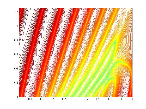 Quantum wavepacket in a harmonic oscillator potential