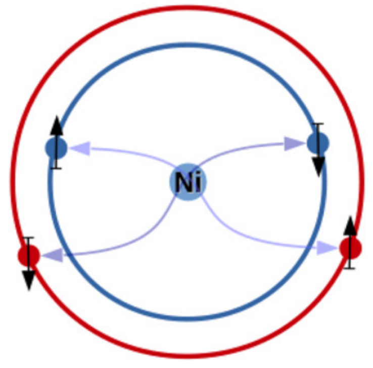 diagram illustrating inter-orbital pairing with equal spins on a nickle site