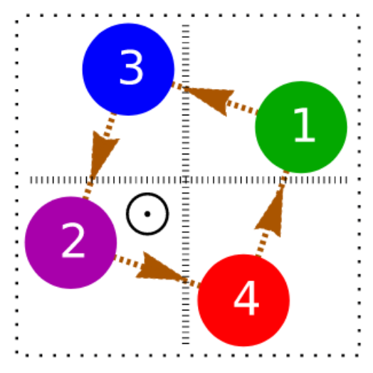 Diagram from Ghosh et al., NJP (2021)