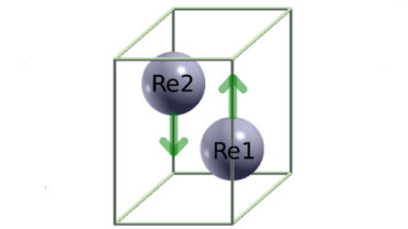 Two atoms of Re inside the unit cell with magnetic moments pointing in opposite directions