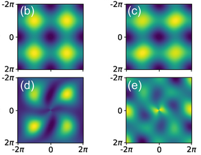 neutron scattering patterns