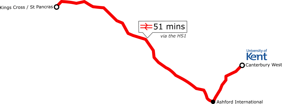 Kings Cross / St Pancras to Canterbury West takes 51 minutes via the HS1.
