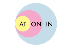 prepositions of time a1 image